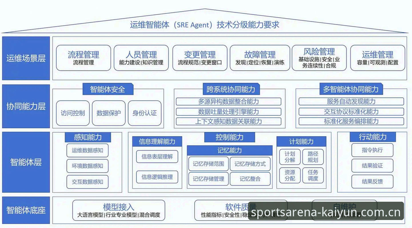 凯云体育资源 凯云体育资源全面解析:从技术架构到用户体验的深度评测