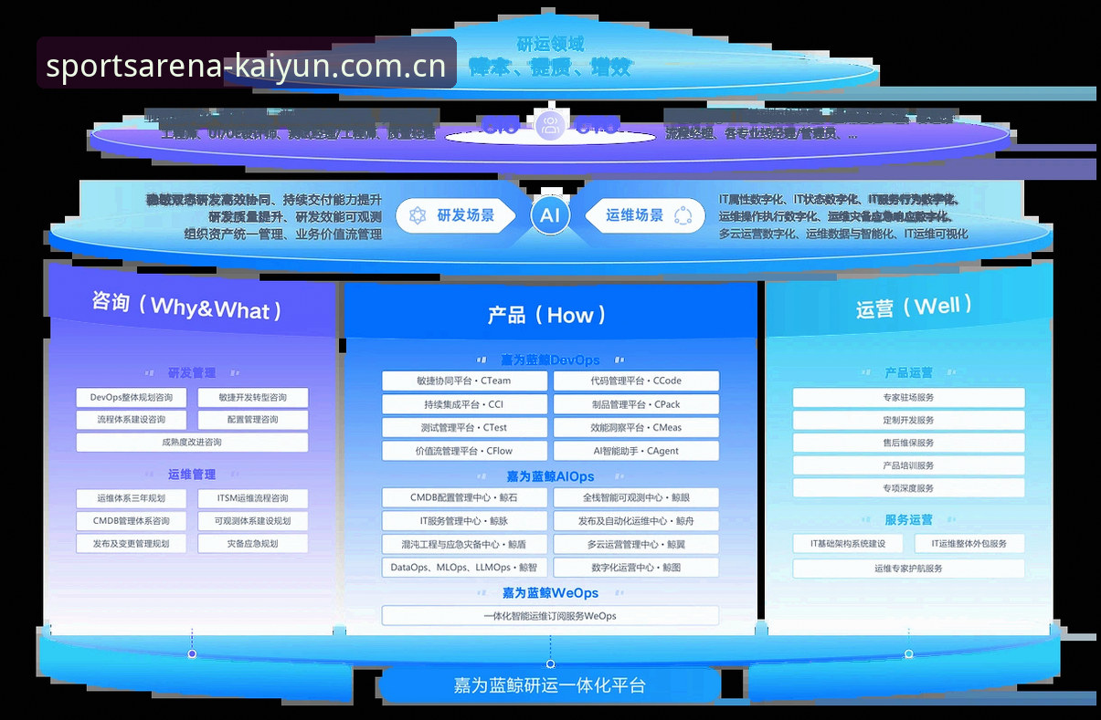 凯云平台官网 kaiyun体育官网功能体系深度分析:从用户反馈到版本迭代的全景解读