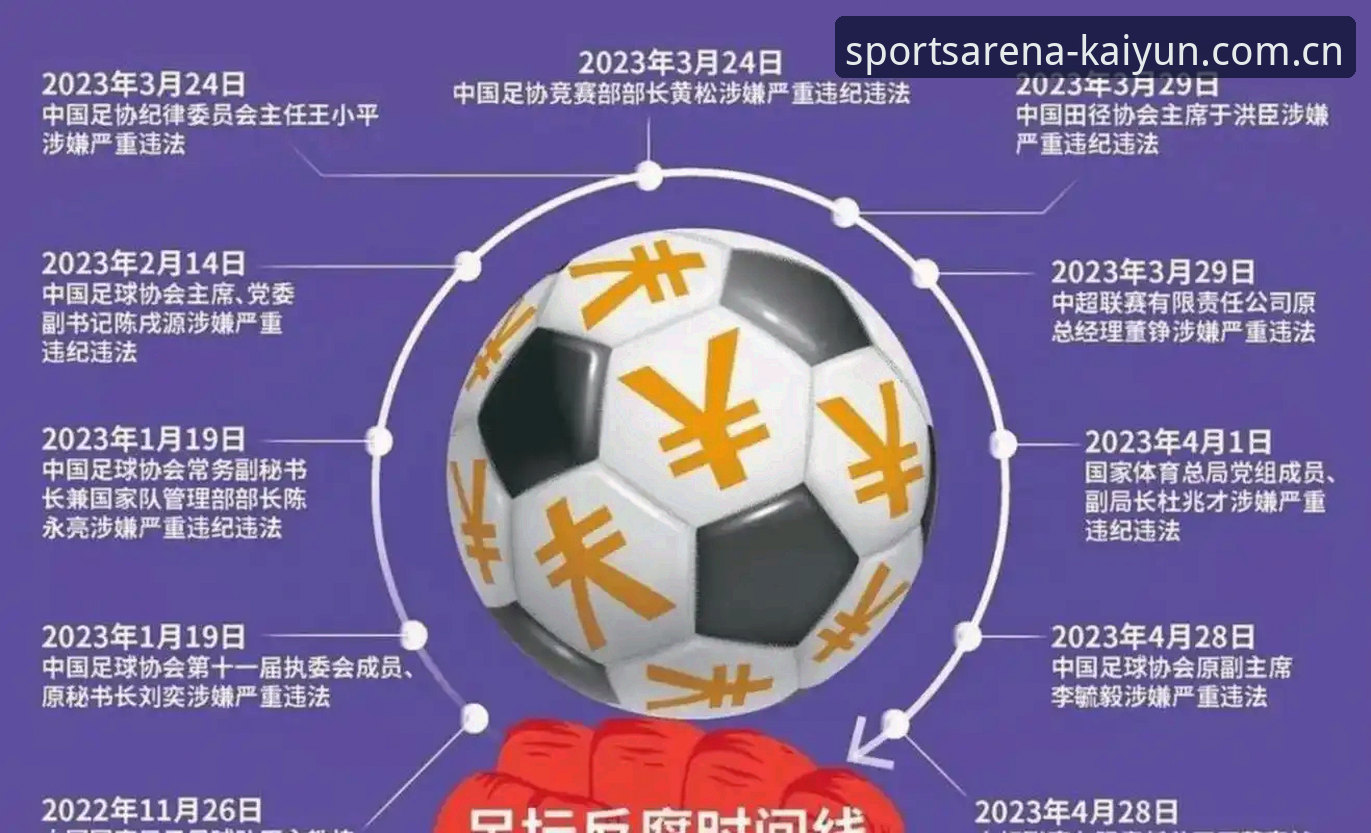 凯云赛事观看评测 揭秘中国足坛第三批禁足令背后:65人名单中你不知道的行业乱象与整治真相